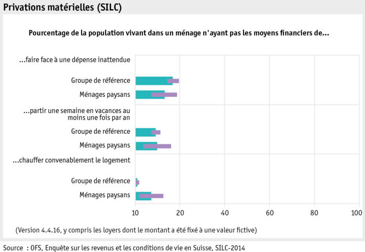 Zoom: ab_2016_mensch_2016_silc_entbehrungen_f.png