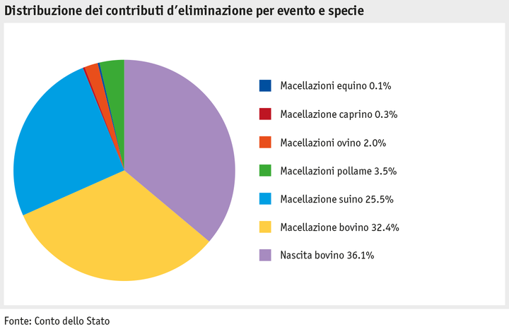 Zoom: ab16_p_grafik_tierproduktion_entsorgungsbeitraege_i.png