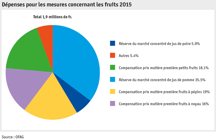 Zoom: ab16_p_grafik_ausgabe_obstverwert_2015_f.png