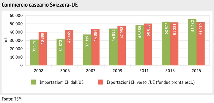 Zoom: ab16_maerkte_milch_milchprodukte_grafik_kaesehandel_ch_eu_i.png
