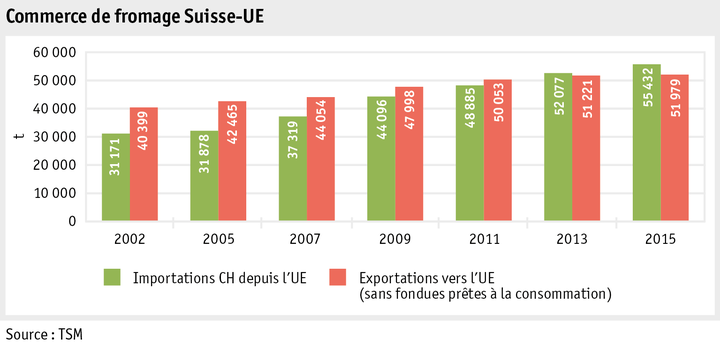 Zoom: ab16_maerkte_milch_milchprodukte_grafik_kaesehandel_ch_eu_f.png