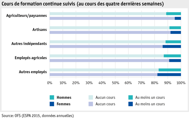 Zoom: ab_2016_mensch_sake_arbeits_lebensbedingungen_weiterbildung_f.png