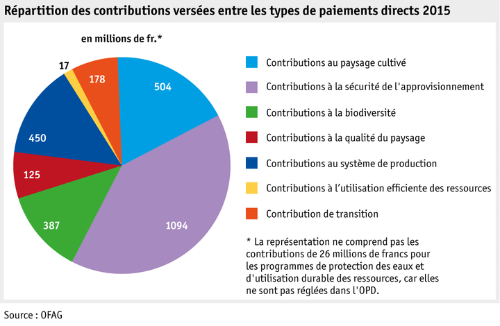 Zoom: ab16_statdz2015_body_grafik_uebersicht.png