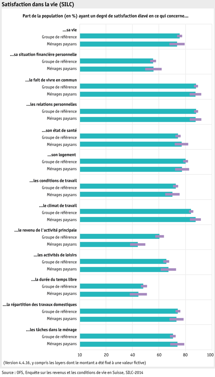 Zoom: ab_2016_mensch-2016_silc_zufriedenheit_f.png