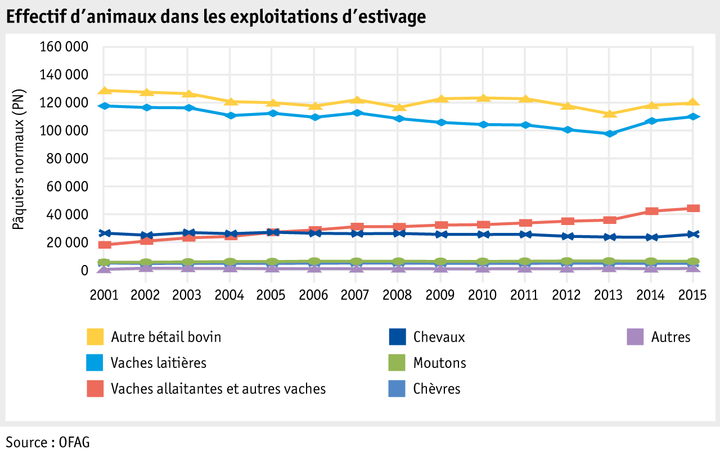 Zoom: ab15_betrieb_strukturen_grafik_tierbestand_f.png