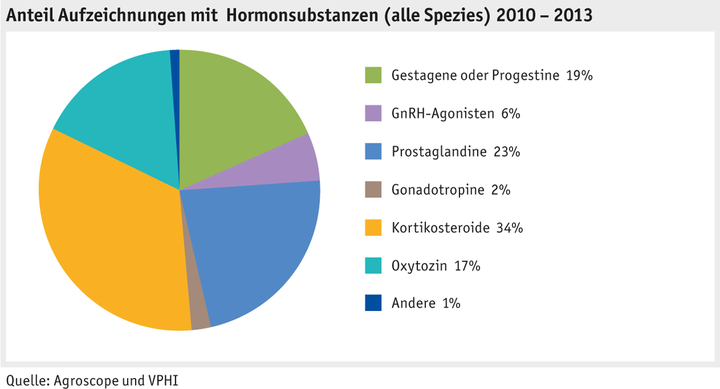 Zoom: ab16_umwelt_wasser_grafik_hormonsubstanzen_d.png