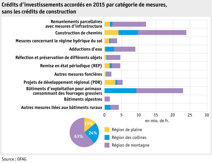 Zoom: ab16_datentabelle-grafik-politik-strukturverbesserungen-beitraege-genehmigte-projekte_f.png