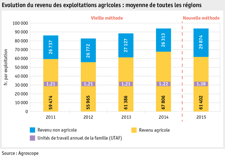 Zoom: ab16_betrieb_wirt_situation_grafik_einkommen_einzelbetriebe_f.png