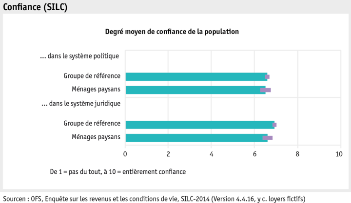 Zoom: ab_2016_mensch_2016_silc_vertrauen_f.png