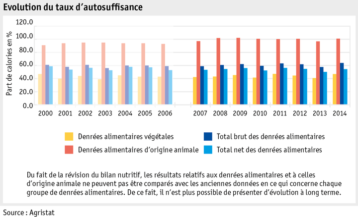 Zoom: ab16_marktentwicklungen_grafik_selbstversorgungsgrad_f.png