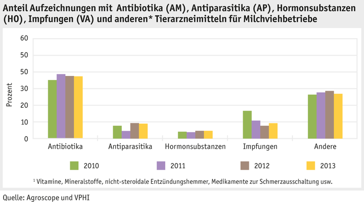 Zoom: ab16_umwelt_wasser_grafik_anteil_aufzeichnungen_am_ho_ap_va_d.png