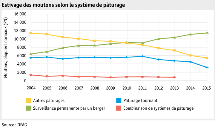 Zoom: ab15_betrieb_strukturen_grafik_schafsoemmerung_f.png