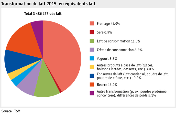 Zoom: ab16_maerkte_milch_milchprodukte_grafik_verwertung_f.png