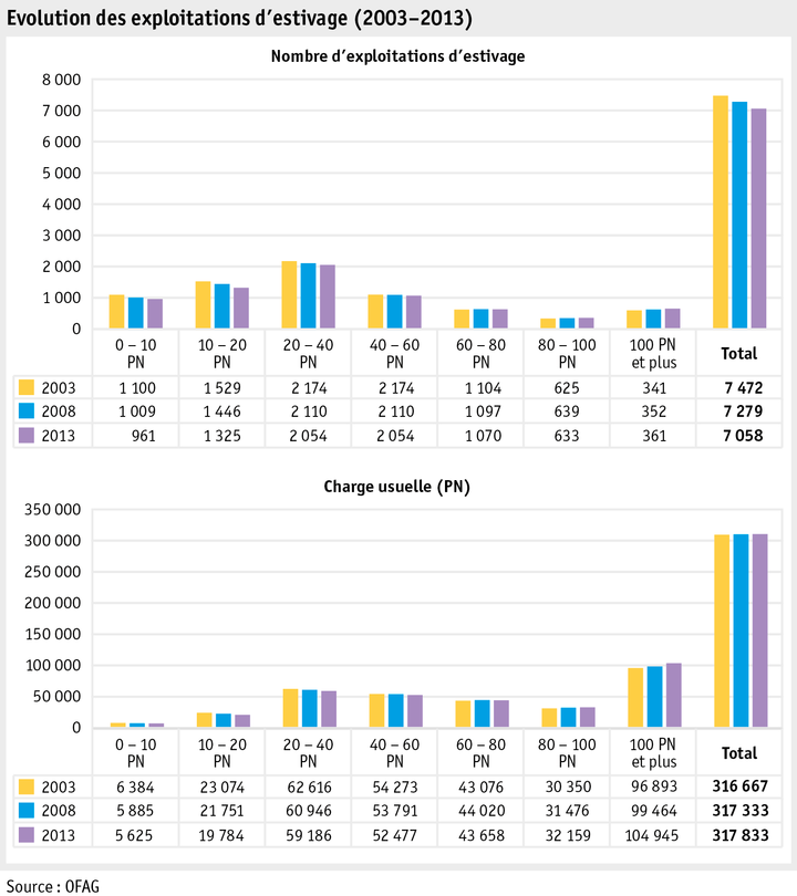 Zoom: ab15_betrieb_strukturen_grafik_anz_betrieb_normalbesatz_f.png