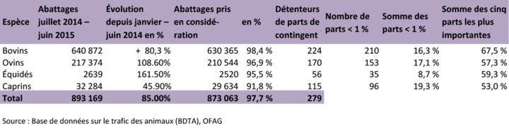 Zoom: ab_2016_produktion_absatz_einfuhrregelung_f.png