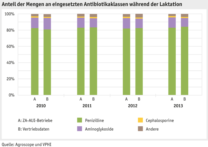 Zoom: ab16_umwelt_wasser_grafik_psm_eingesetzte_amklassen_d.png